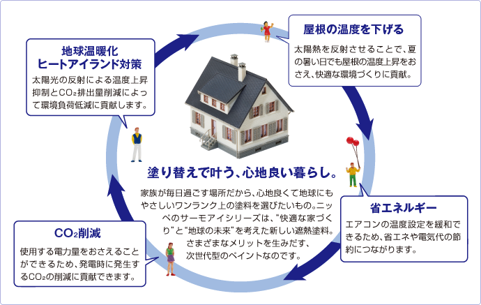 塗り替えで叶う、心地良い暮らし